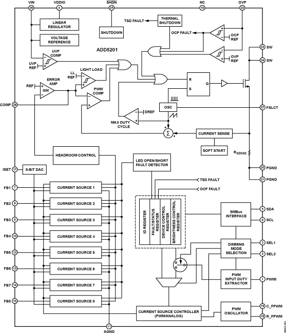 ADD5201 Functional Block Diagram