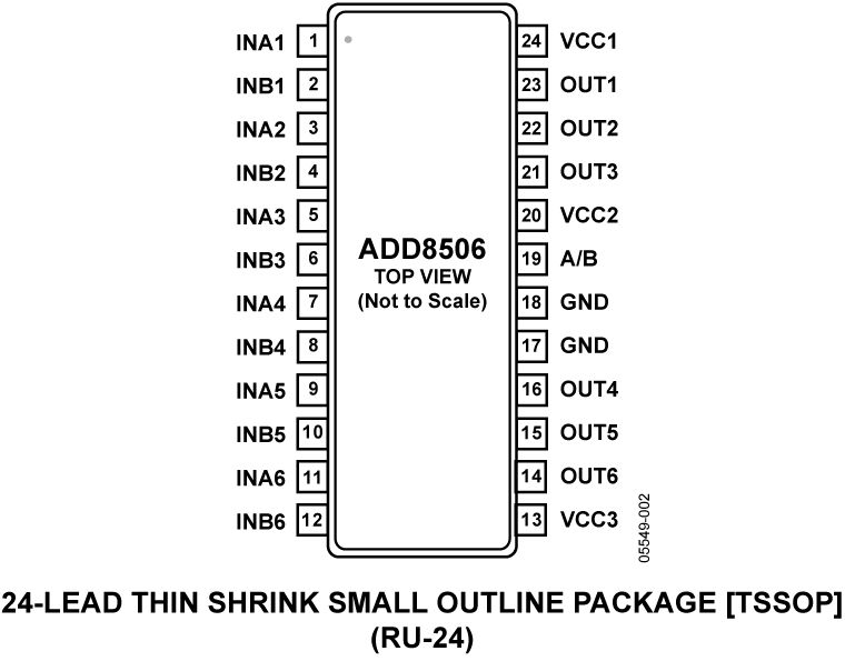 ADD8506 Pin Configuration