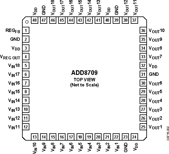 ADD8709-pcl