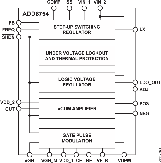 ADD8754 Functional Block Diagram