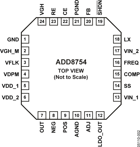 ADD8754 Pin Configuration