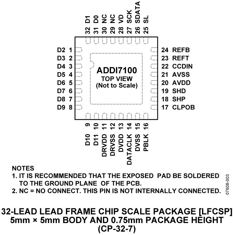 ADDI7100 Pin Configuration