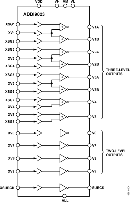 ADDI9023 Functional Block Diagram