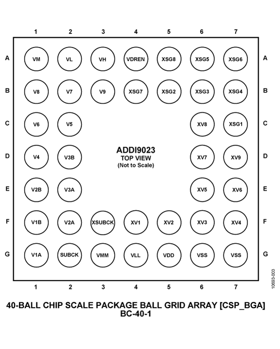 ADDI9023 Pin Configuration