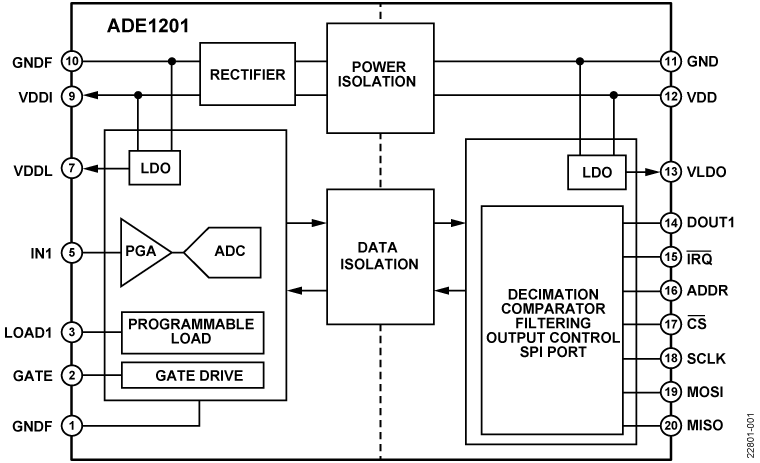 ADE1201 Functional Block Diagram