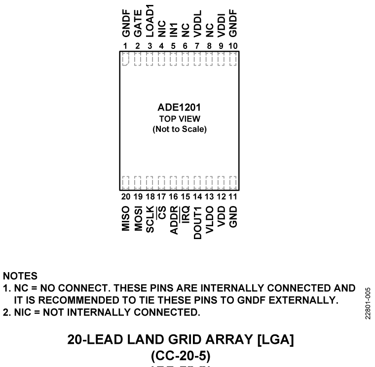 ADE1201 Pin Configuration