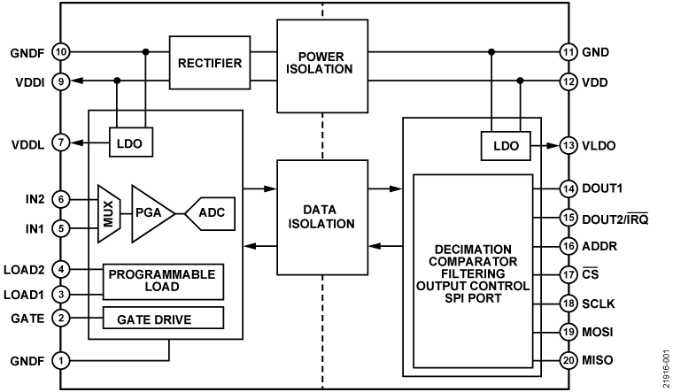 ADE1202 Functional Block Diagram