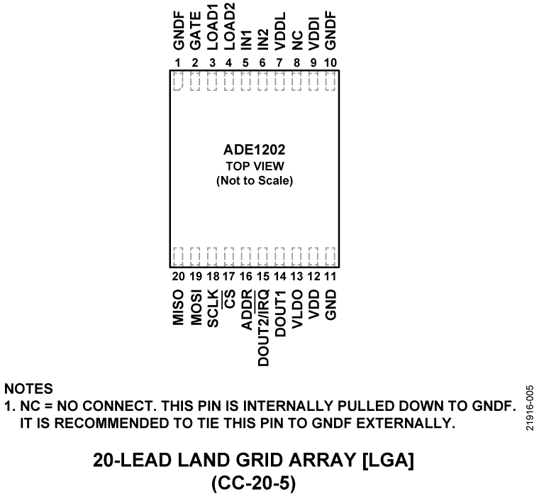ADE1202 Pin Configuration