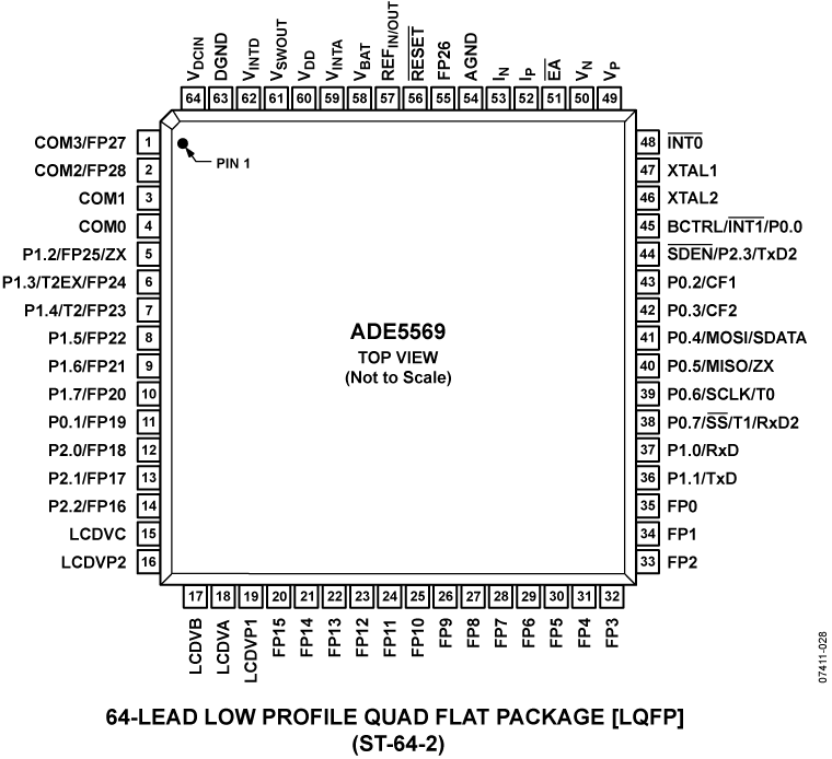 ADE5569 Pin Configuration
