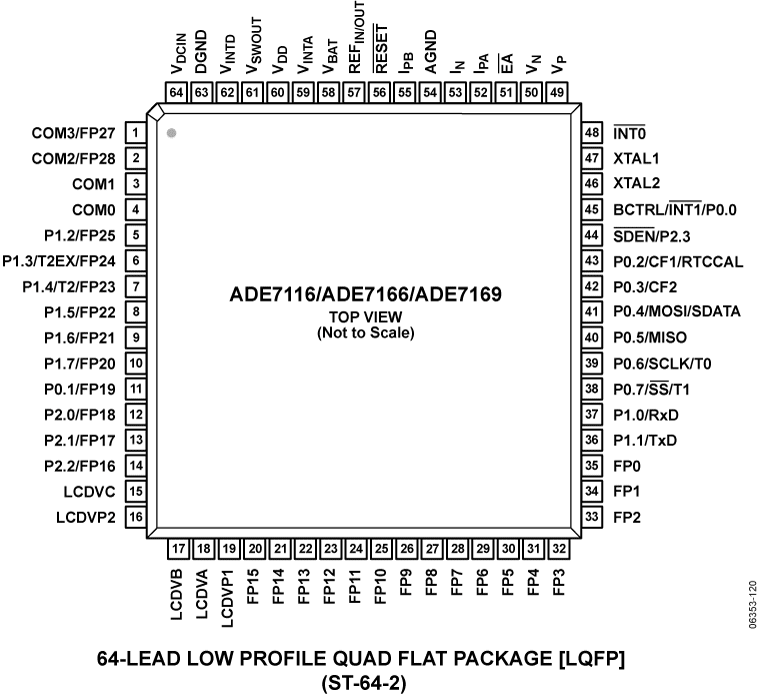 ADE7116-7166-7169 Pin Configuration