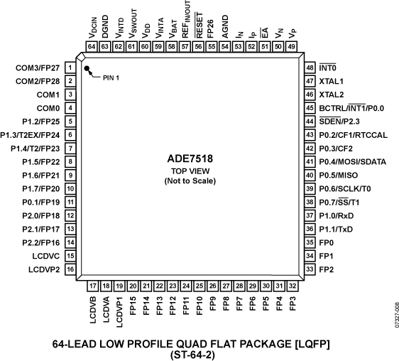 ADE7518-pc