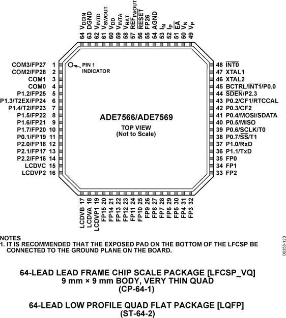 ADE7566-7569 Pin Configuration
