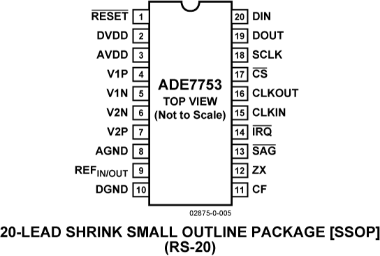 ADE7753 Pin Configuration