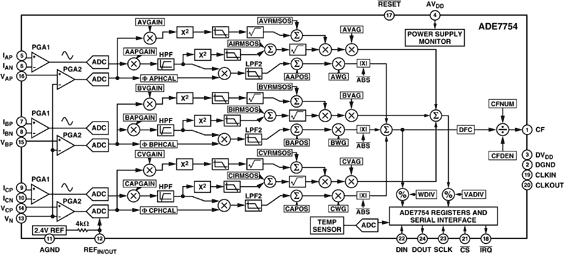 ADE7754 Functional Block Diagram