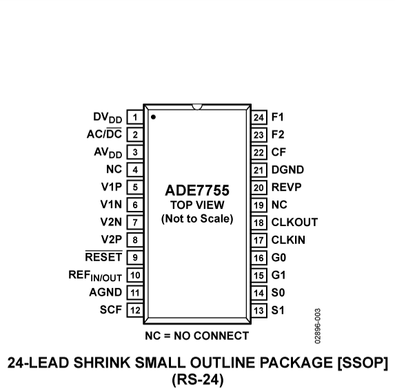 ADE7755 Pin Configuration