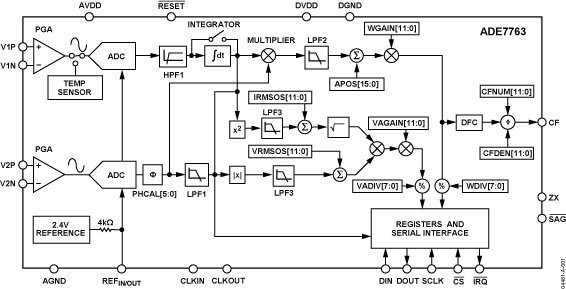 ADE7763 Functional Block Diagram