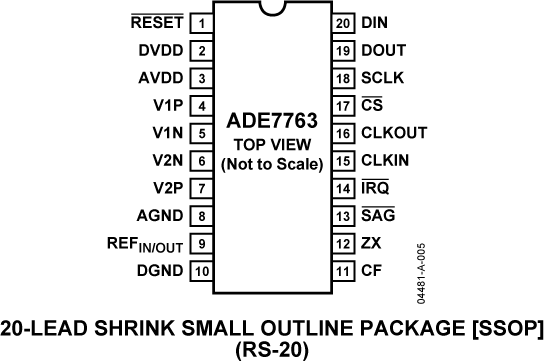 ADE7763 Pin Configuration