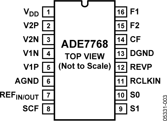 ADE7768 Pin Configuration