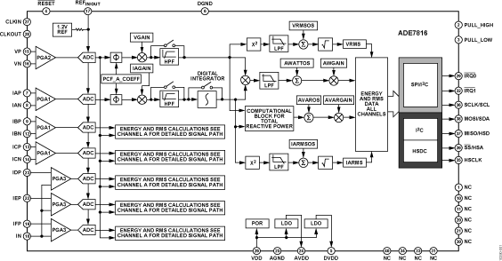 ADE7816 Functional Block Diagram
