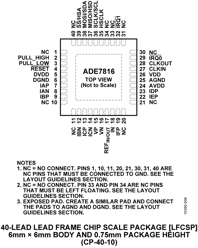 ADE7816 Pin Configuration