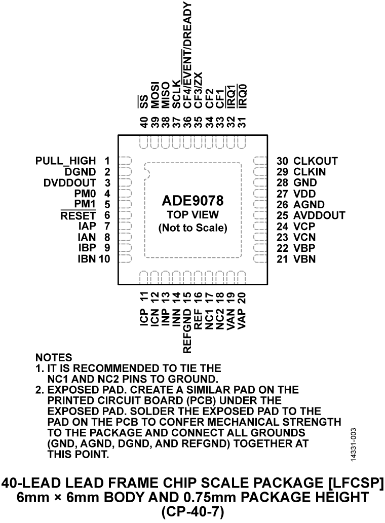 ADE9078 Pin Configuration