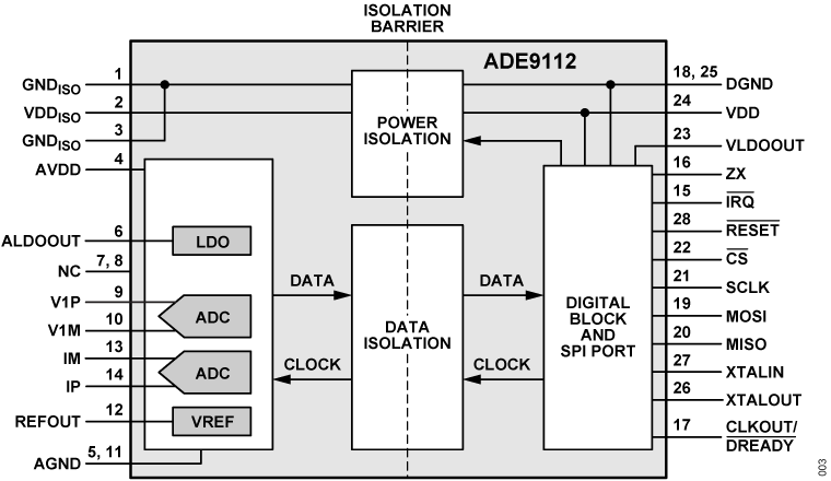 ADE9112 Functional Block Diagram