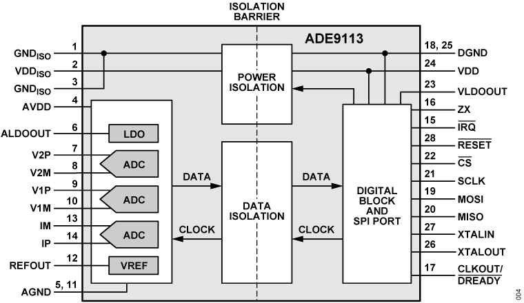 ADE9113 Functional Block Diagram