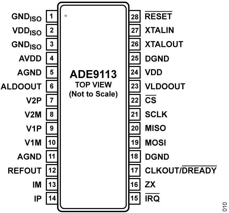 ADE9113 Pin Configuration