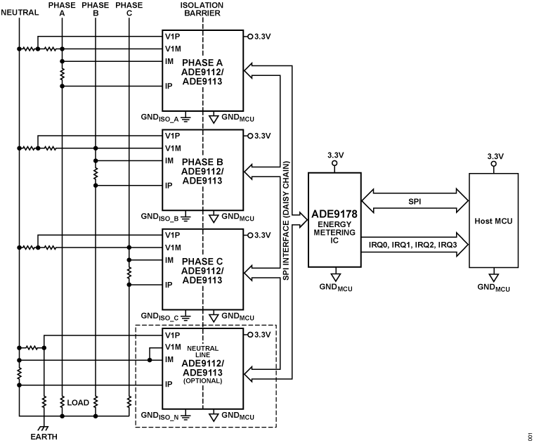 ADE9178 Typical Application Diagram