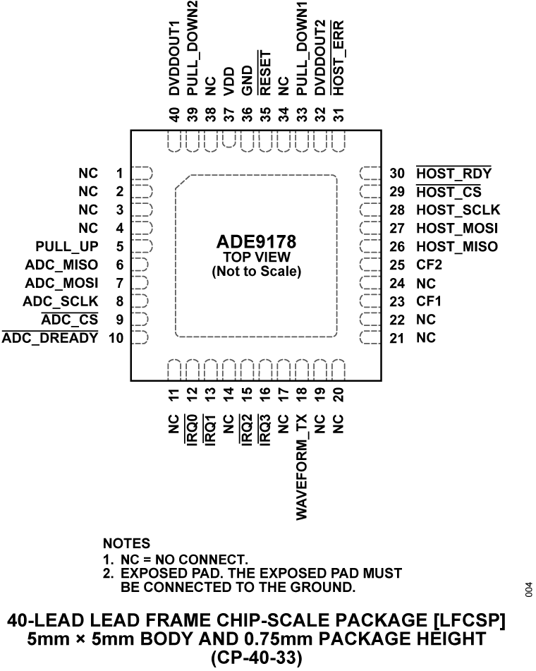 ADE9178 Pin Configuration