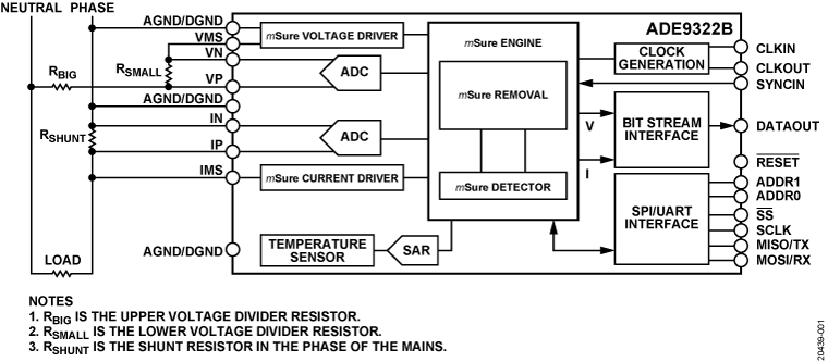 ADE9322B Functional Block Diagram