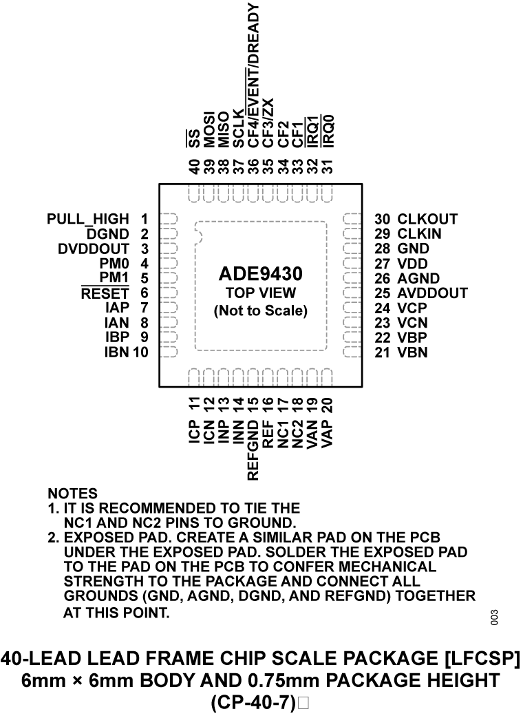 ADE9430 Pin Configuration