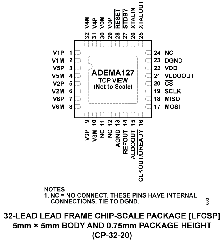 ADEMA127 Pin Configuration