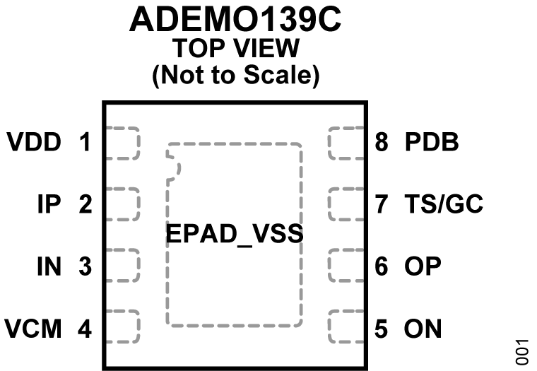 ADEMO139C Functional Block Diagram