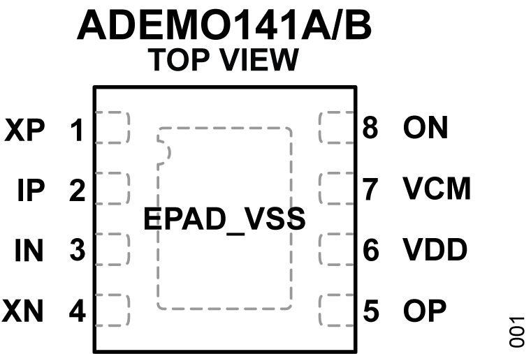 ADEMO141A-141B  Functional Block Diagram