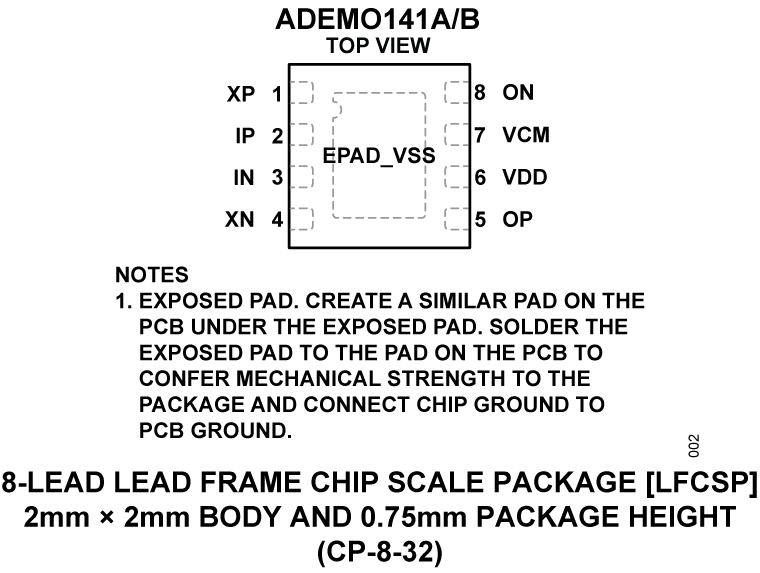 ADEMO141A-141B Pin Configuration