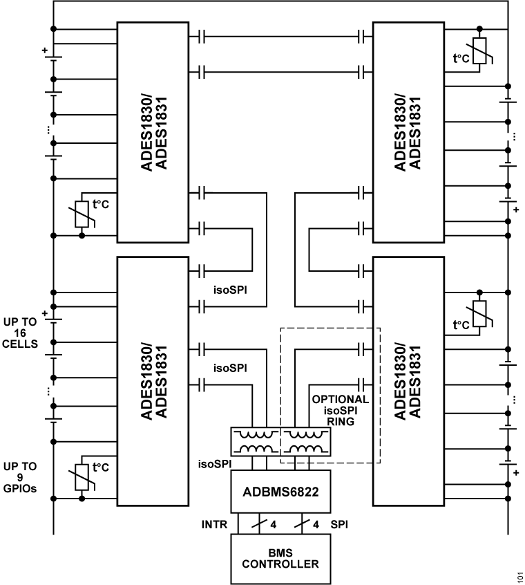 ADES1830/ADES1831 Functional Block Diagram