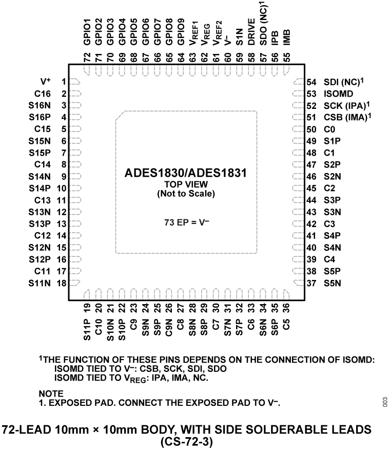 ADES1830/ADES1831 Pin Configuration