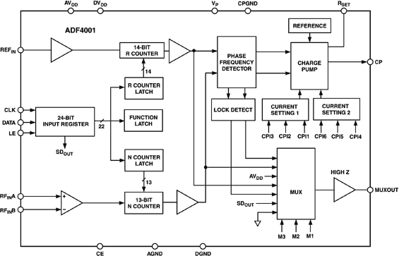 ADF4001 Functional Block Diagram