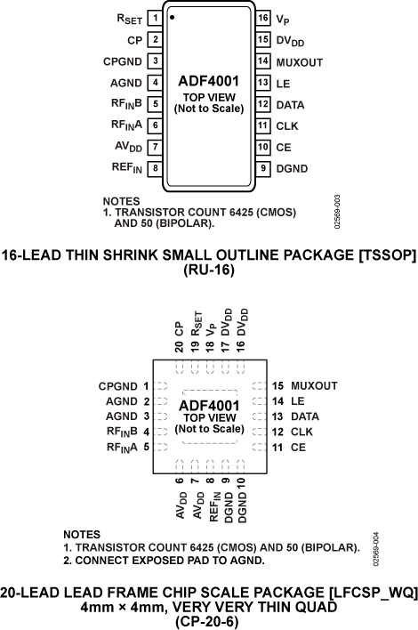 ADF4001 Pin Configuration