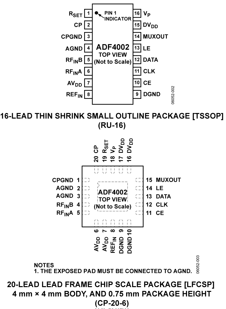 ADF4002 Pin Configuration