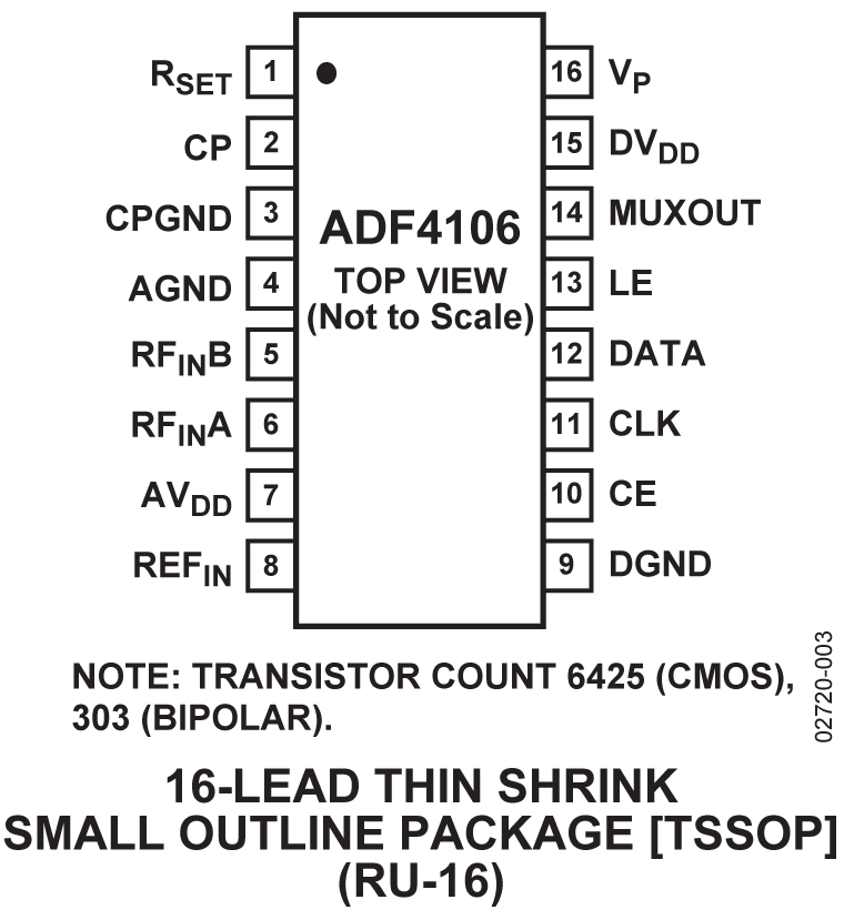 ADF4106 Pin Configuration