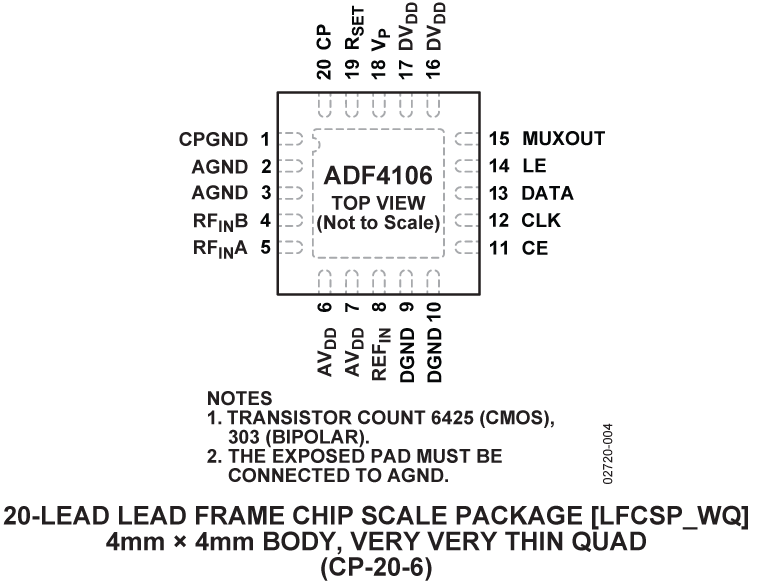 ADF4106 Pin Configuration