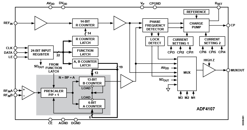 ADF4107 Functional Block Diagram