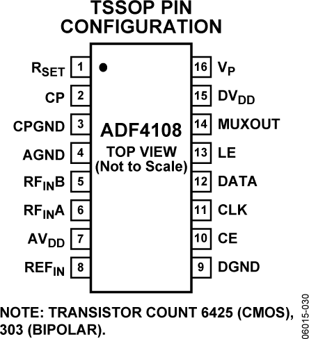 ADF4108 Pin Configuration
