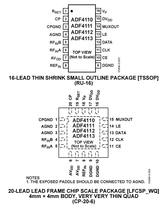 ADF4110/ADF4111/ADF4112/ADF4113 Pin Configuration