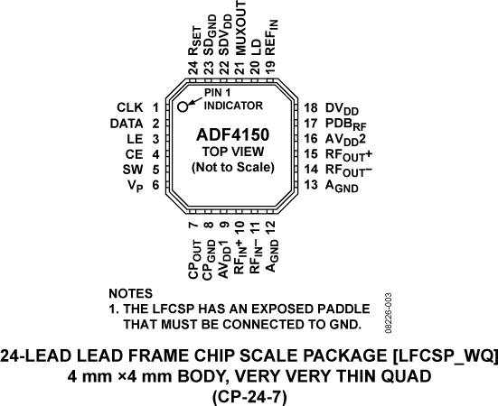 ADF4150 Pin Configuration