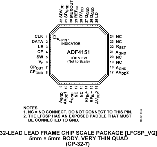 ADF4151 Pin Configuration