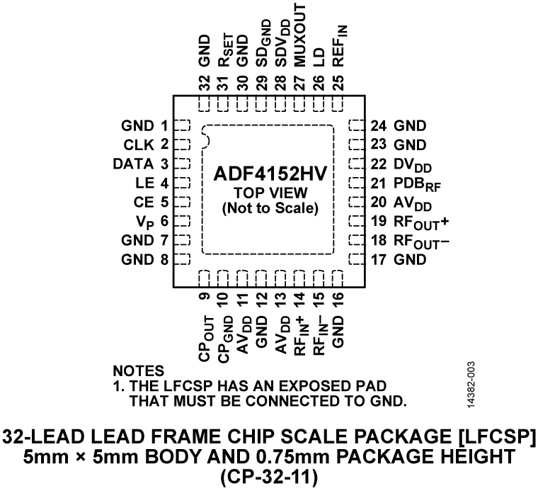 ADF4152HV Pin Configuration