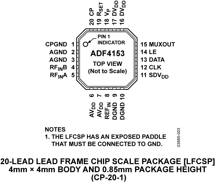 ADF4153 Pin Configuration